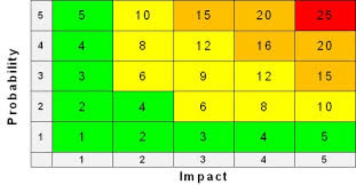 FCPA Compliance: The Importance of Relativity to Risk Ranking (Part I ...